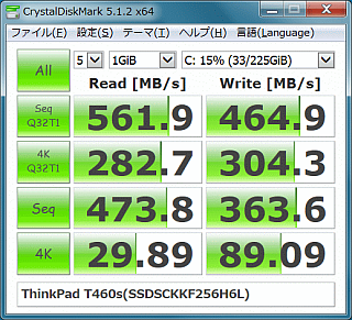 Read 561.9MB/s、Write 464.9MB/s