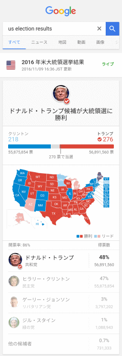 ドナルド・トランプ候補が大統領選に勝利