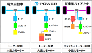 各パワートレインの構造の違い