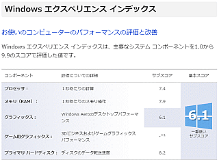 T460sのWindows エクスペリエンス インデックス