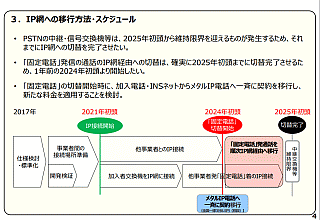 IP網への移行方法・スケジュール