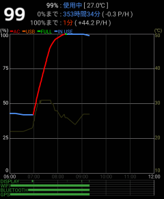 Battery Mix