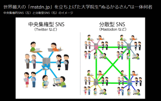 中央集権的SNS（左）と分散型SNS（右）のイメージ