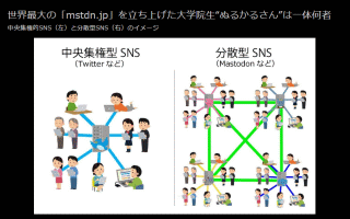 中央集権的SNS(左)と分散型SNS(右)のイメージ