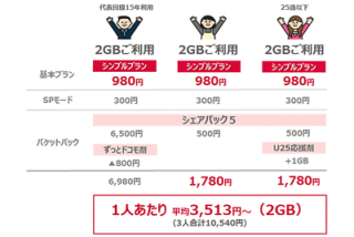 家族3人で利用の場合、合計10,540円