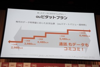 「au ピタットプラン(スーパーカケホ)」で「誰でも割」「auスマートバリュー」適用時