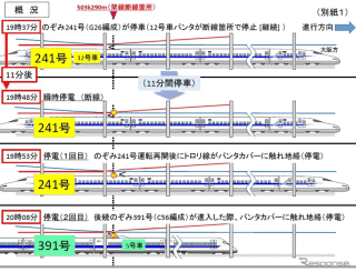 東海道新幹線 京都駅~新大阪駅間におけるトロリ線断線の原因について