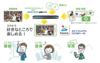「おうちクラウドディーガ」の活用イメージ
