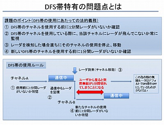 DFS帯特有の問題点とは