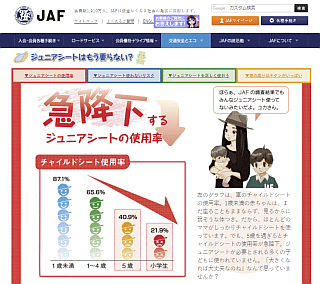 急降下するジュニアシートの使用率
