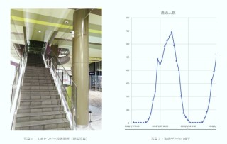 スマートシティ・スマートビル向けデータ流通システムの実証実験の一環として、福岡地所の物件で2018年3月からビル関連データの取得・公開を開始