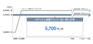 ホワイトプラン(iPhone)