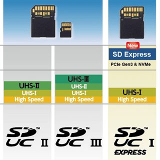 SDUCとSDUC Express