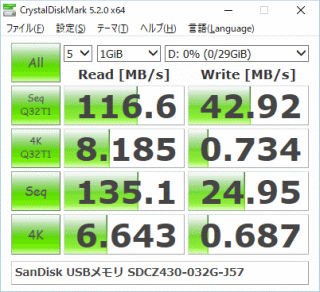 Read 116.6MB/s Write 42.92MB/s