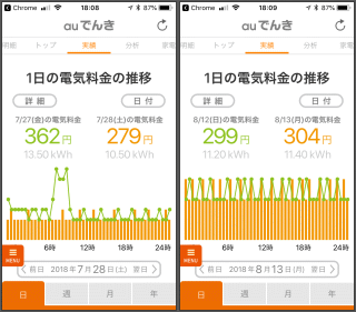 おうち丸ごとで、ほぼ300円/日