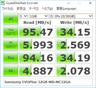 Read 95.47MB/s Write 34.15MB/s