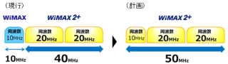旧WiMAXサービスの提供終了に伴うWiMAX 2+機器への機種変更のお願い