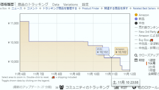 シャープ JD-AT82CLの価格変動