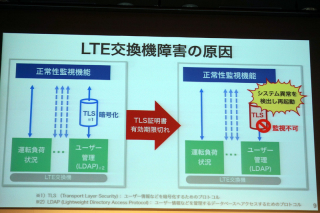 LTE交換機障害の原因