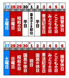 祝日に挟まれた平日は「国民の休日」に定められているので、最大10連休に