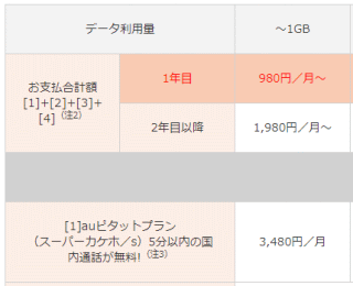 1年目980円／月～、2年目以降1,980円／月～