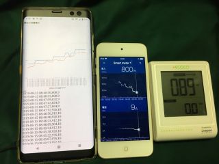 スマートメータ由来だと800W程度だが、ecocoは0.89kW
