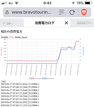 21Aでオレンジアラート