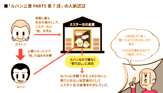 ルパン三世PART5 第7話の人脈認証
