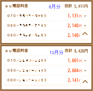 6月の5,411円が6,426円に