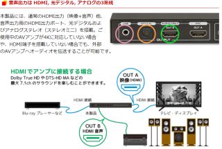音声出力は HDMI, 光デジタル, アナログの3系統
