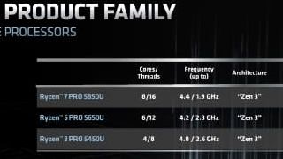 RYZEN 5000 SERIES PRODUCT FAMILY