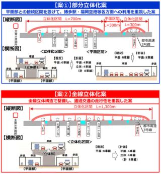 国交省、国道3号 博多バイパスの渋滞ポイントを立体交差化検討