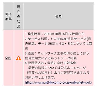 音声通話・データ通信サービスがご利用しづらい事象について