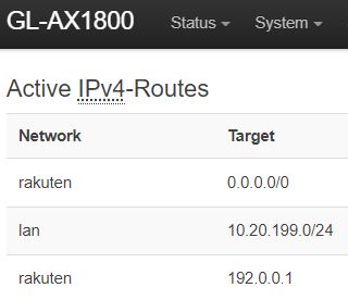 Active IPv4-Routes