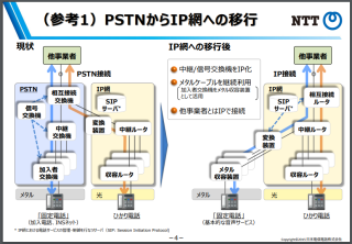 PSTNからIP網への移行とは