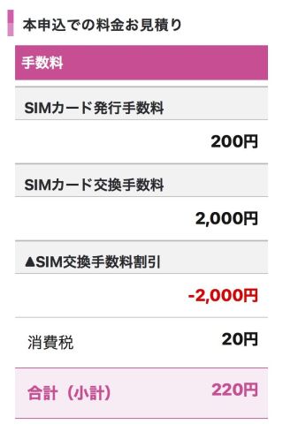 合計220円
