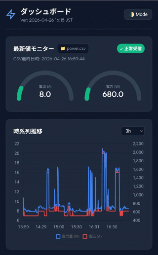 gemini版のダッシュボード