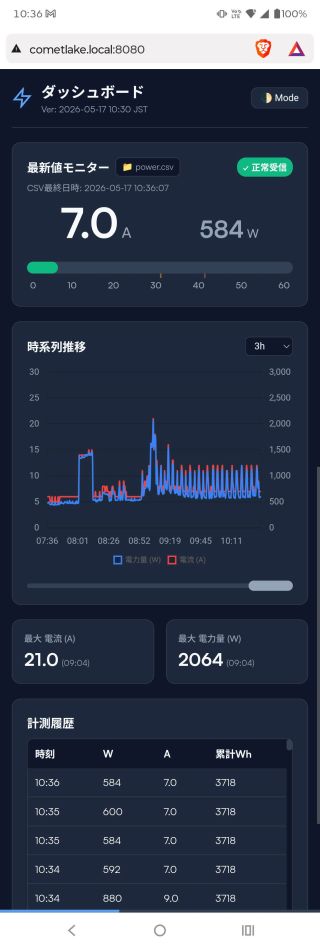 完成版ダッシュボード
