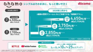 40GB・60GB・120GBの3段階制プラン3135円~5115円に